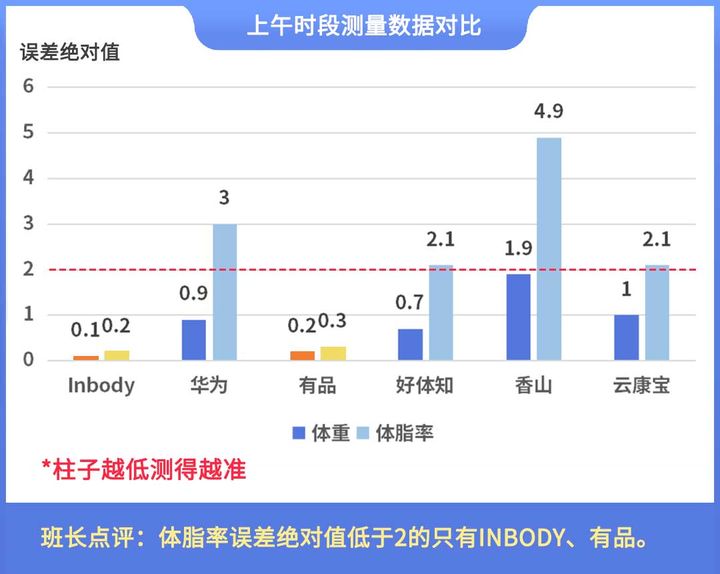 揭晓！体脂秤真是智商税？怎么选看这一篇就够了!麻将胡了试玩模拟器2023年6款体