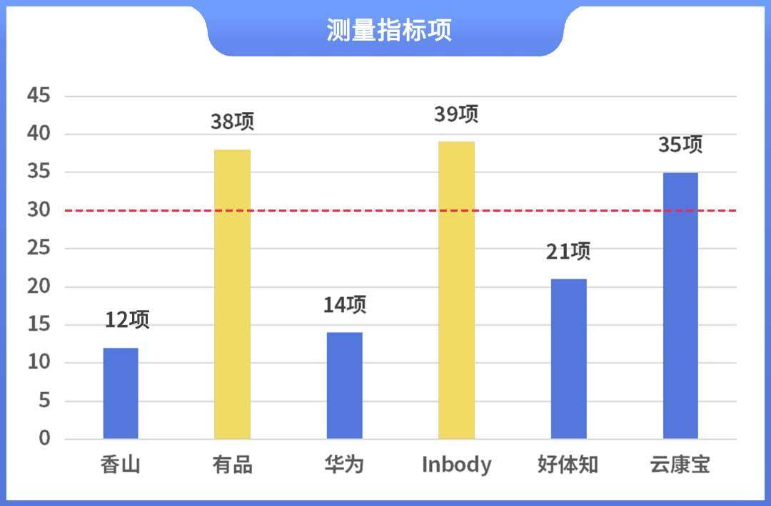 揭晓！体脂秤真是智商税？怎么选看这一篇就够了!麻将胡了试玩模拟器2023年6款体脂秤评测重磅(图2)