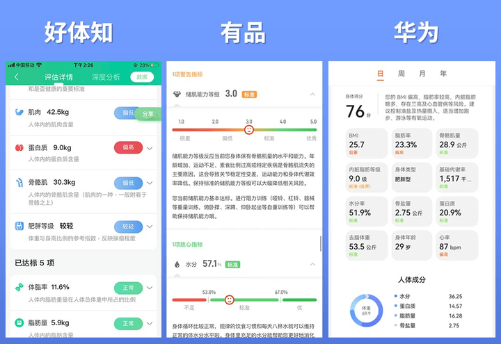 揭晓！体脂秤真是智商税？怎么选看这一篇就够了!麻将胡了试玩模拟器2023年6款体脂秤评测重磅(图12)