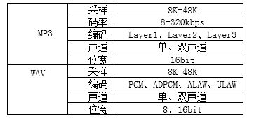 音频芯片重塑体脂秤健康管理新体验麻将胡了2游戏入口N8900蓝牙