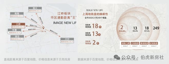 和著售楼处发布：虹桥和著韧性中见新机！麻将胡了2游戏入口嘉定好房@保利虹桥(图6)